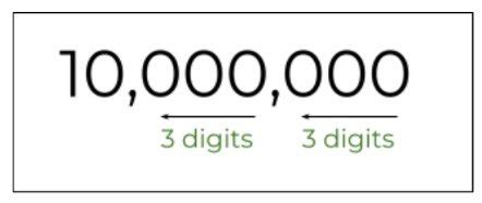 what is 1.4 billion|Million to Billion Converter .